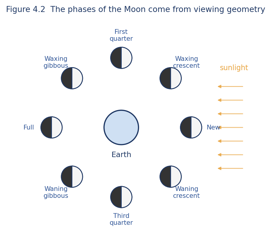 Astronomy illustration