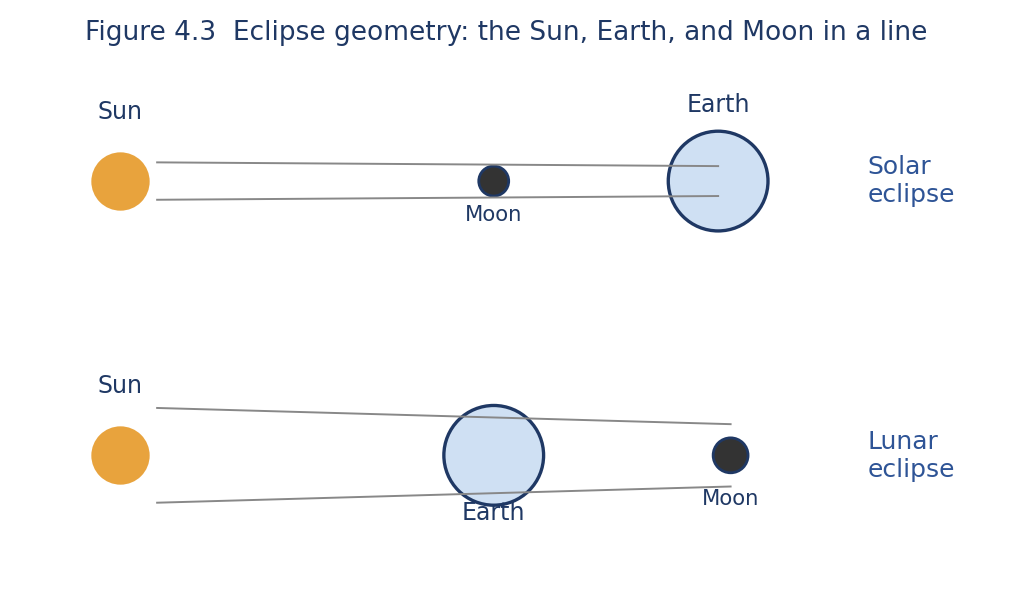Astronomy illustration