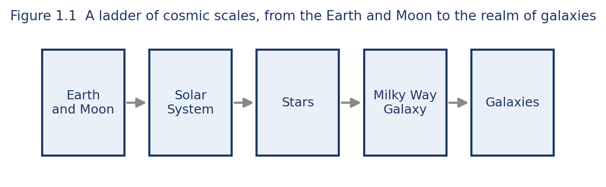 Astronomy illustration