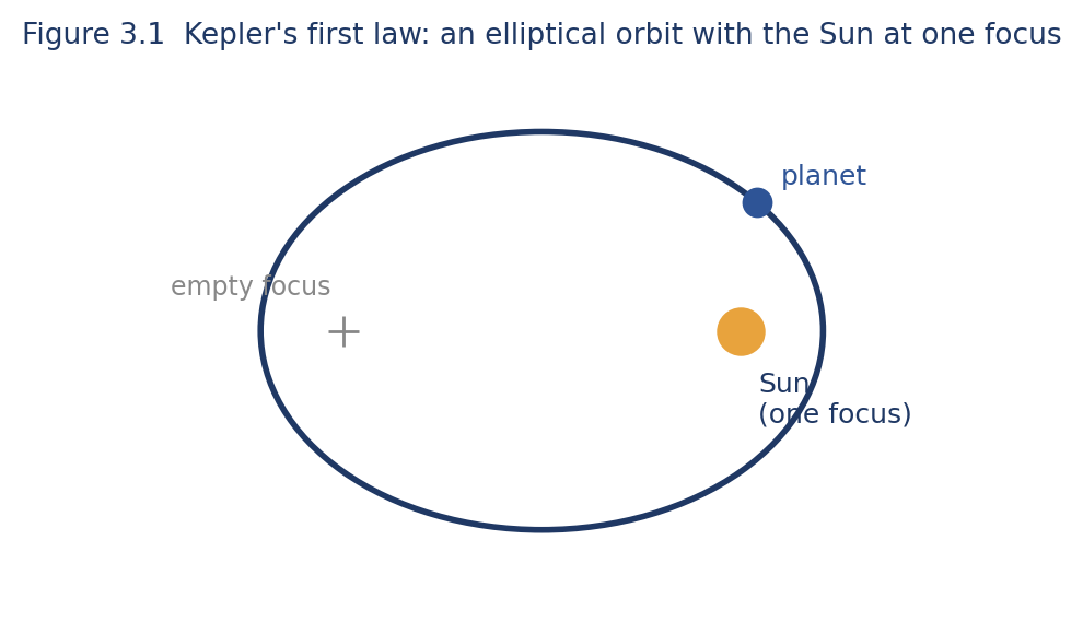 Astronomy illustration