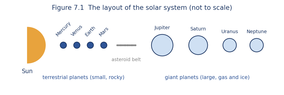 Astronomy illustration