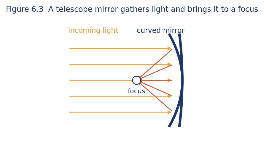Astronomy illustration