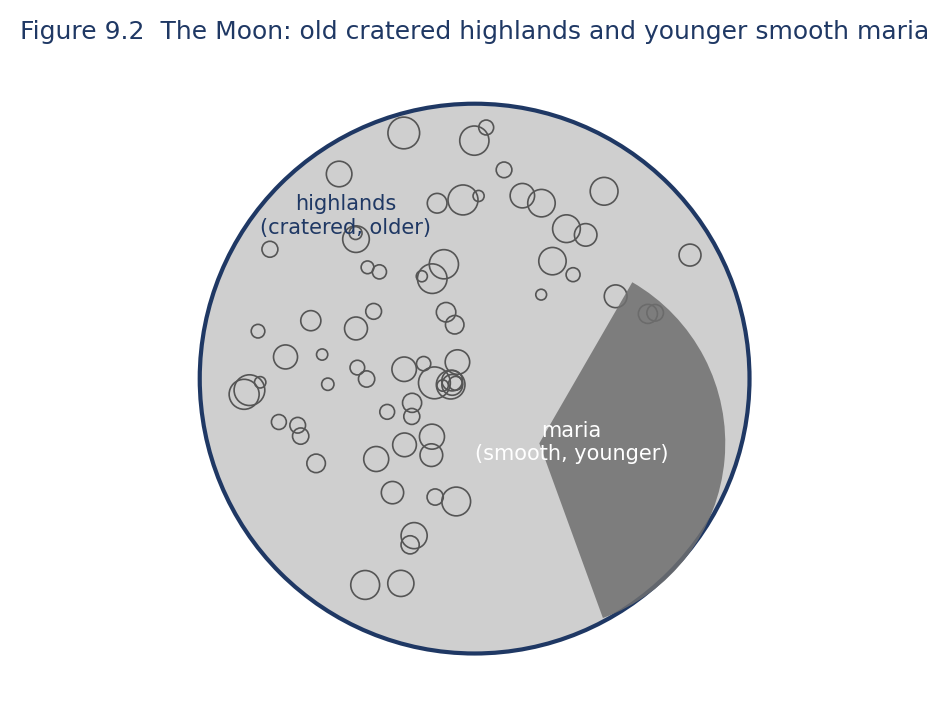 Astronomy illustration