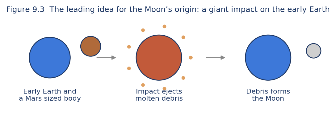 Astronomy illustration