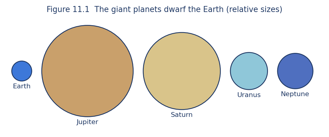 Astronomy illustration