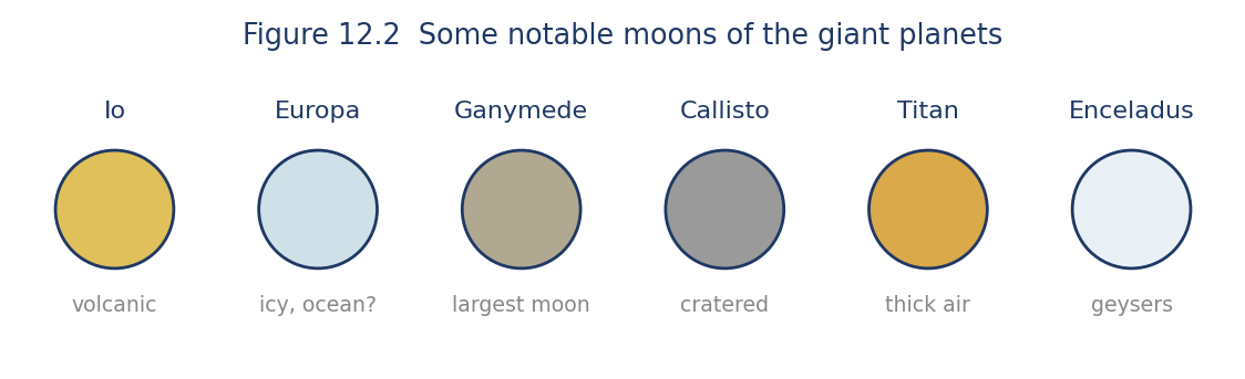 Astronomy illustration