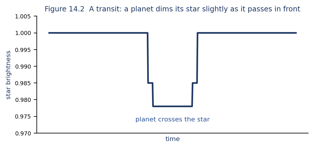 Astronomy illustration