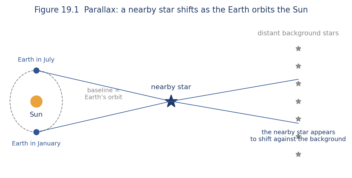 Astronomy illustration