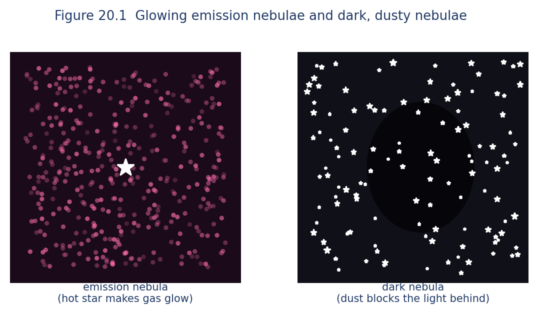 Astronomy illustration