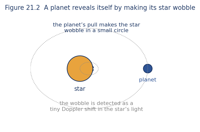 Astronomy illustration