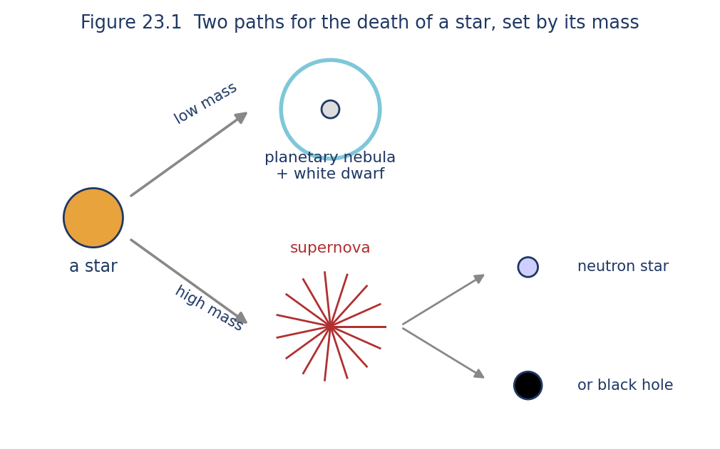Astronomy illustration