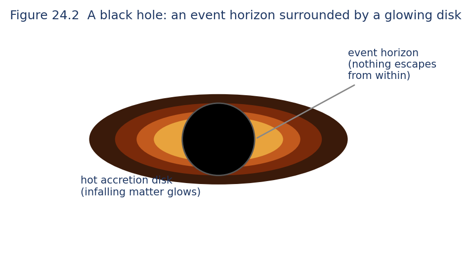 Astronomy illustration