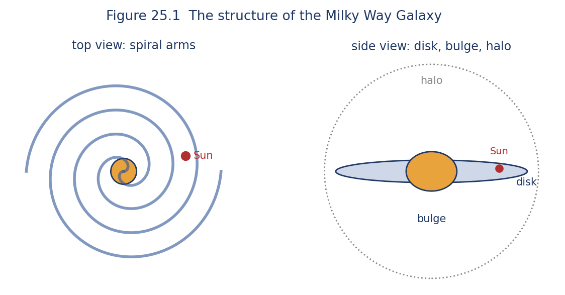 Astronomy illustration