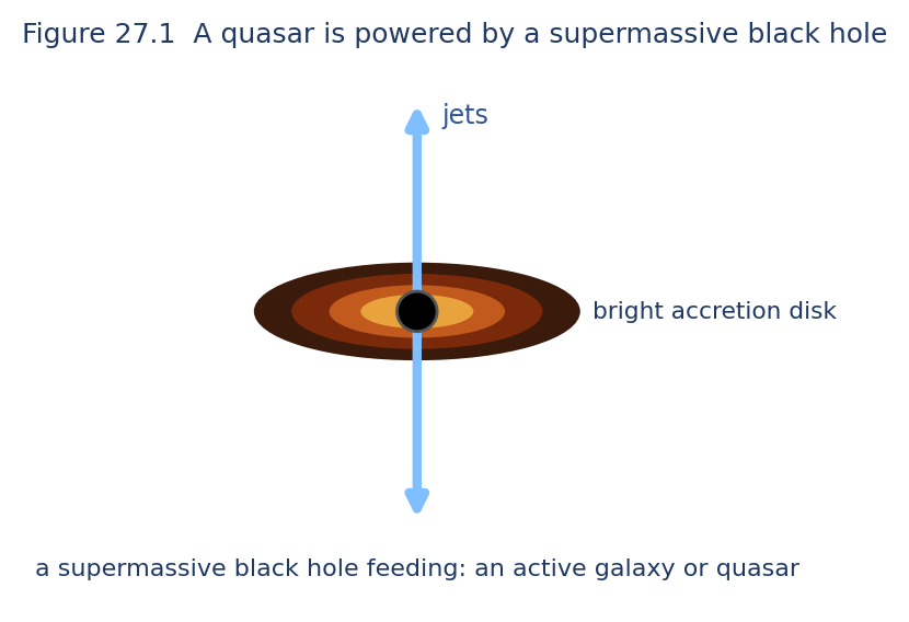 Astronomy illustration