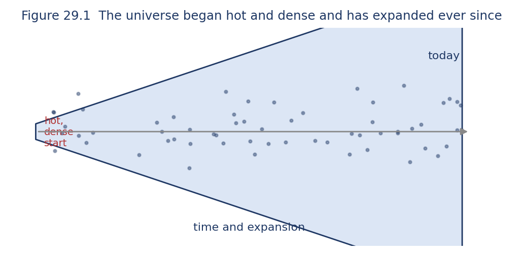 Astronomy illustration